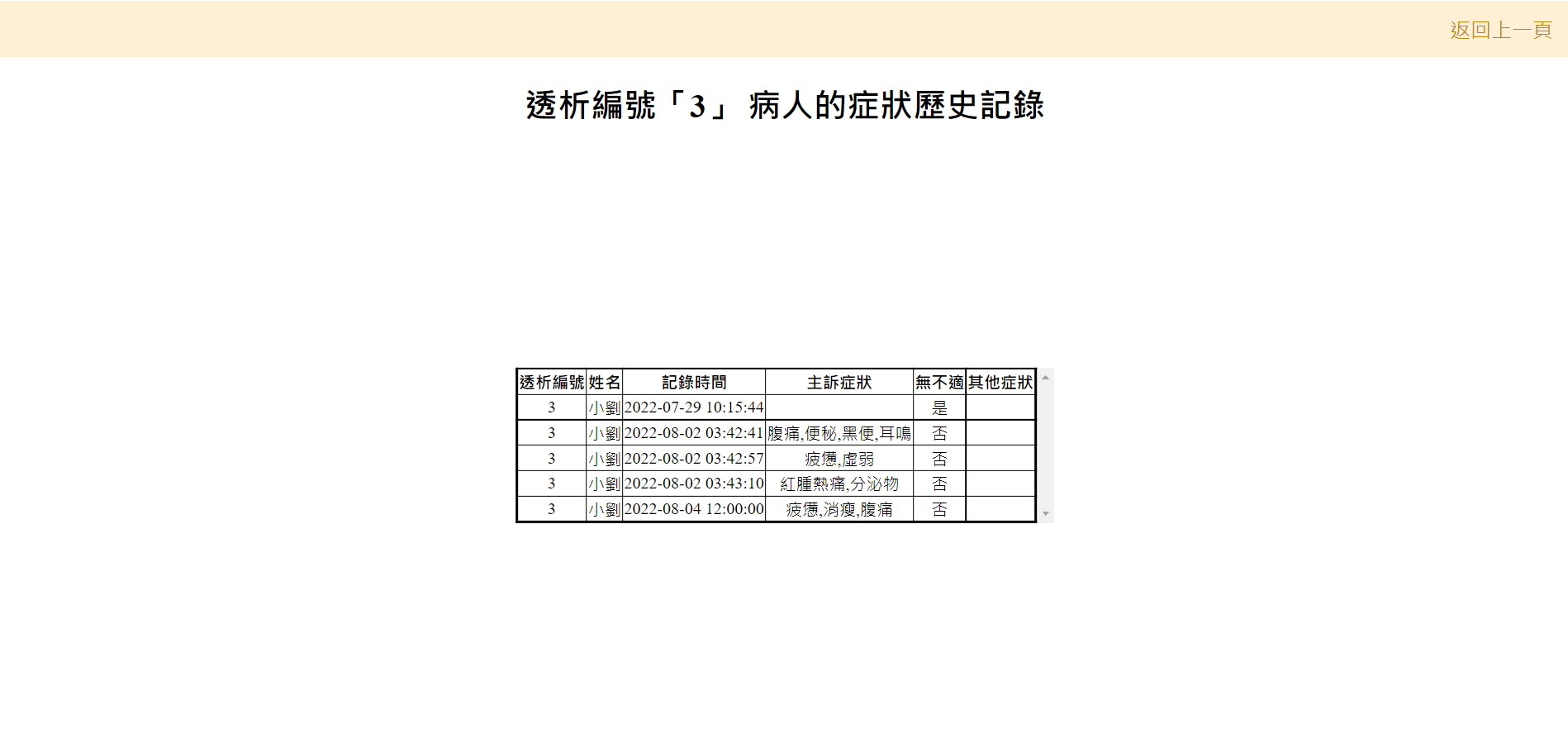 Medical Record Page 3