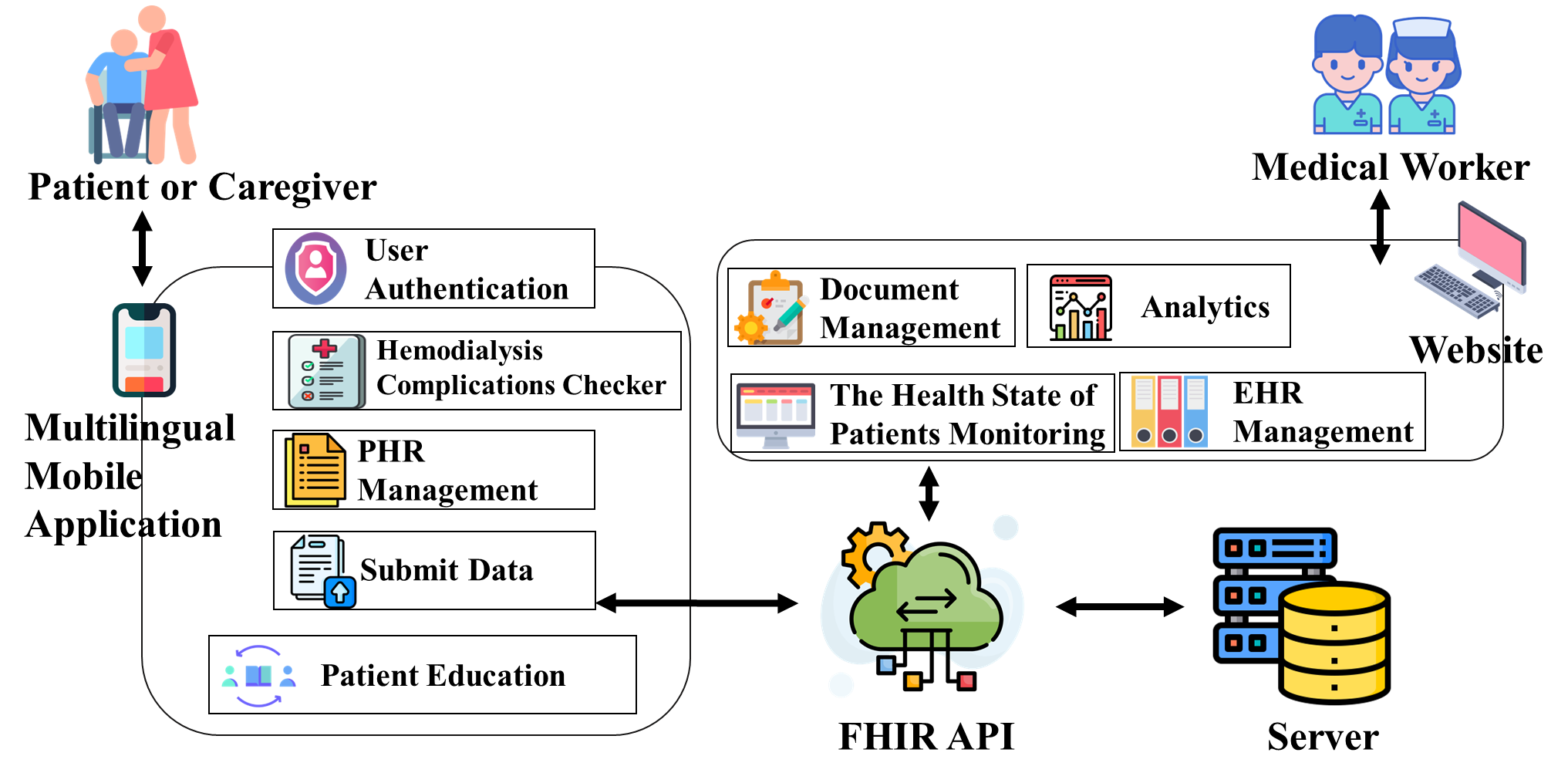 System Architecture