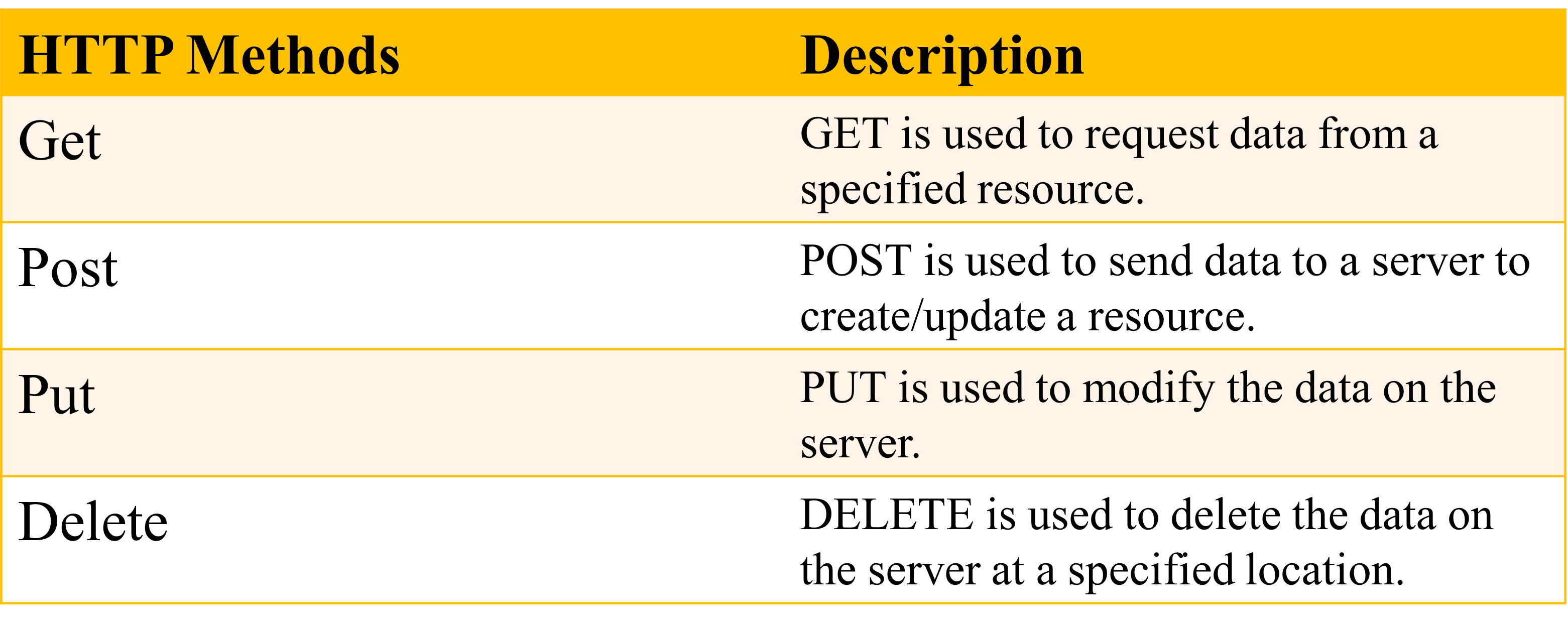 FHIR API